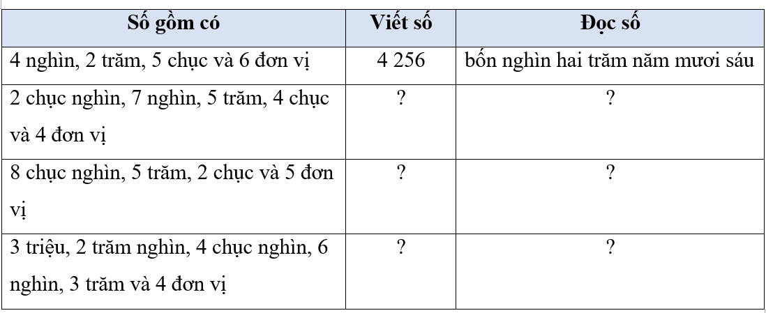 Toán lớp 4 Kết nối tri thức Bài 73: Ôn tập chung (trang 116 Tập 2) | Giải Toán lớp 4