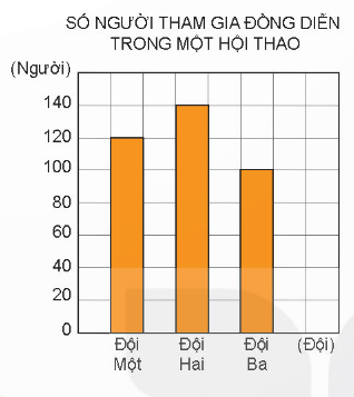 Toán lớp 4 Kết nối tri thức Bài 73: Ôn tập chung (trang 116 Tập 2) | Giải Toán lớp 4