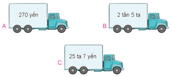 Toán lớp 4 trang 128 Kết nối tri thức | Giải Toán lớp 4