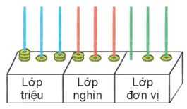 Toán lớp 4 trang 49 Kết nối tri thức | Giải Toán lớp 4