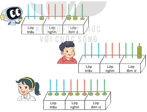 Toán lớp 4 trang 53 Kết nối tri thức | Giải Toán lớp 4