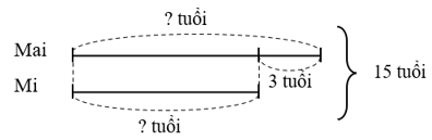 Toán lớp 4 trang 87 Kết nối tri thức | Giải Toán lớp 4