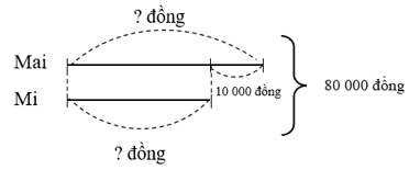 Toán lớp 4 trang 88 Kết nối tri thức | Giải Toán lớp 4