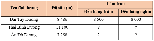 Toán lớp 5 Cánh diều Bài 1: Ôn tập về số tự nhiên | Giải Toán lớp 5