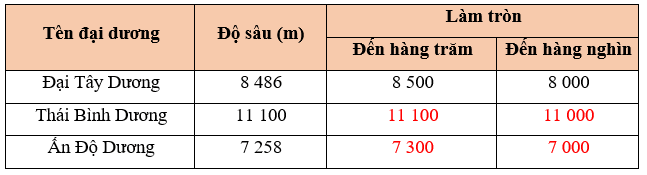 Toán lớp 5 Cánh diều Bài 1: Ôn tập về số tự nhiên | Giải Toán lớp 5