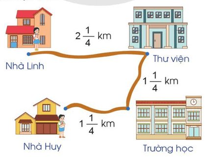 Toán lớp 5 Cánh diều Bài 11: Hỗn số | Giải Toán lớp 5