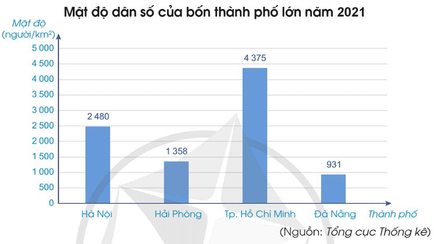 Toán lớp 5 Cánh diều Bài 22: Ki-lô-mét vuông | Giải Toán lớp 5