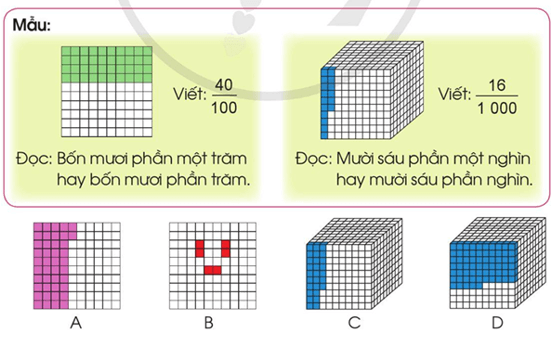 Toán lớp 5 Cánh diều Bài 4: Ôn tập và bổ sung về phân số | Giải Toán lớp 5