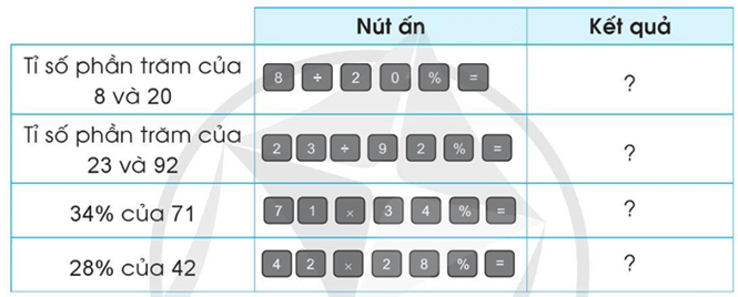 Toán lớp 5 Cánh diều Bài 44: Sử dụng máy tính cầm tay | Giải Toán lớp 5