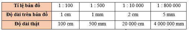 Toán lớp 5 Cánh diều Bài 45: Tỉ lệ bȧn đồ | Giải Toán lớp 5