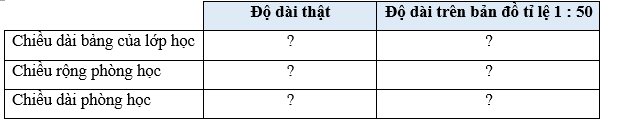 Toán lớp 5 Cánh diều Bài 45: Tỉ lệ bȧn đồ | Giải Toán lớp 5