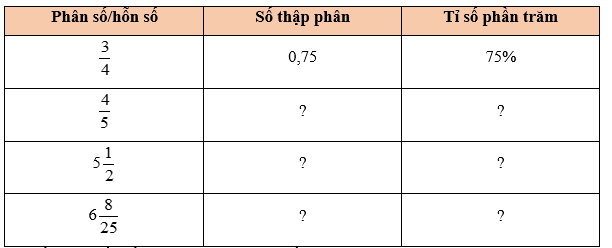 Toán lớp 5 Cánh diều Bài 46: Luyện tập chung | Giải Toán lớp 5