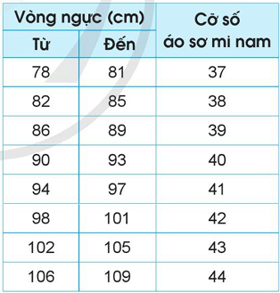 Toán lớp 5 Cánh diều Bài 49: Ôn tập chung | Giải Toán lớp 5