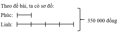 Toán lớp 5 Cánh diều Bài 7: Tìm hai số khi biết tổng và tỉ số của hai số đó | Giải Toán lớp 5