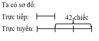 Toán lớp 5 Cánh diều Bài 8: Tìm hai số khi biết hiệu và tỉ số của hai số đó | Giải Toán lớp 5