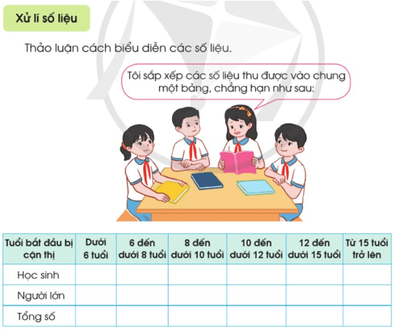 Toán lớp 5 Cánh diều Bài 90: Em vui học Toán | Giải Toán lớp 5