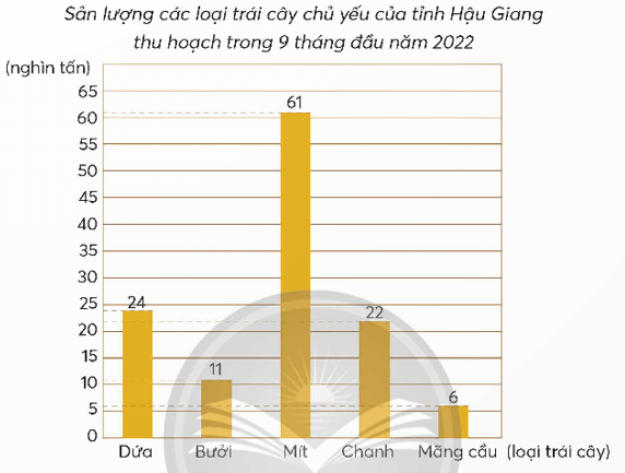 Toán lớp 5 Chân trời sáng tạo Bài 1: Ôn tập số tự nhiên và các phép tính (trang 7) | Giải Toán lớp 5