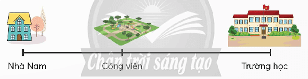 Toán lớp 5 Chân trời sáng tạo Bài 11: Tìm hai số khi biết hiệu và tỉ số của hai số đó (trang 31) | Giải Toán lớp 5