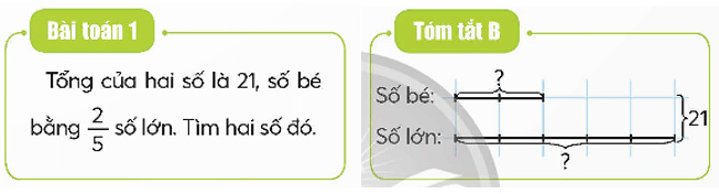 Toán lớp 5 Chân trời sáng tạo Bài 12: Em làm được những gì? (trang 34) | Giải Toán lớp 5