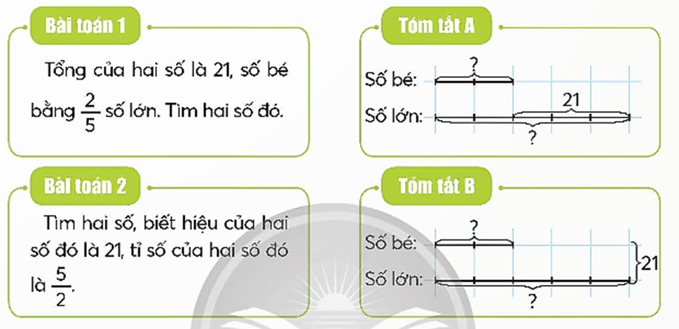 Toán lớp 5 Chân trời sáng tạo Bài 12: Em làm được những gì? (trang 34) | Giải Toán lớp 5