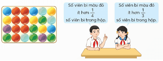 Toán lớp 5 Chân trời sáng tạo Bài 2: Ôn tập phân số (trang 10) | Giải Toán lớp 5