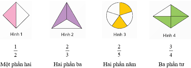 Toán lớp 5 Chân trời sáng tạo Bài 2: Ôn tập phân số (trang 10) | Giải Toán lớp 5