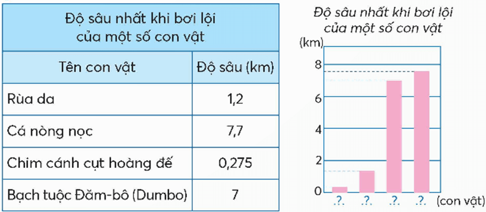 Toán lớp 5 Chân trời sáng tạo Bài 23: Em làm được những gì? (trang 60) | Giải Toán lớp 5