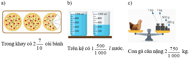 Toán lớp 5 Chân trời sáng tạo Bài 4: Phân số thập phân (trang 14) | Giải Toán lớp 5