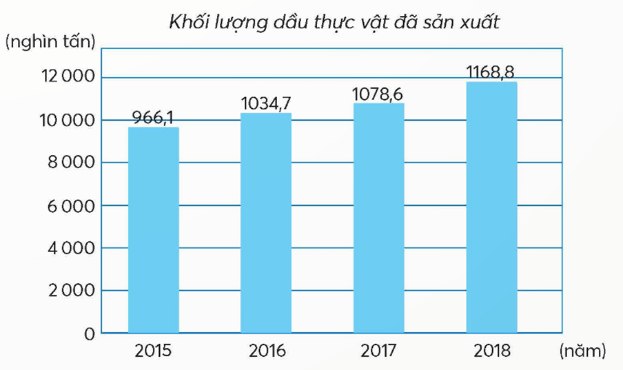 Toán lớp 5 Chân trời sáng tạo Bài 41: Em làm được những gì? (trang 85) | Giải Toán lớp 5