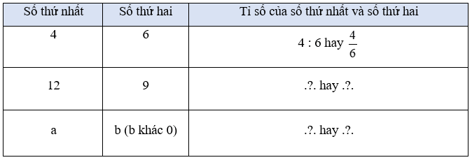 Toán lớp 5 Chân trời sáng tạo Bài 5: Tỉ số (trang 17) | Giải Toán lớp 5