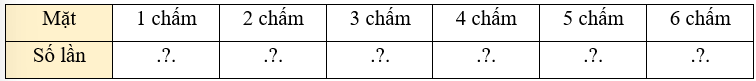 Toán lớp 5 Chân trời sáng tạo Bài 6: Tỉ số của số lần lặp lại một sự kiện so với tổng số lần thực hiện (trang 20) | Giải Toán lớp 5