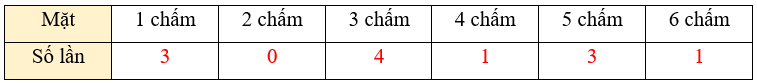 Toán lớp 5 Chân trời sáng tạo Bài 6: Tỉ số của số lần lặp lại một sự kiện so với tổng số lần thực hiện (trang 20) | Giải Toán lớp 5