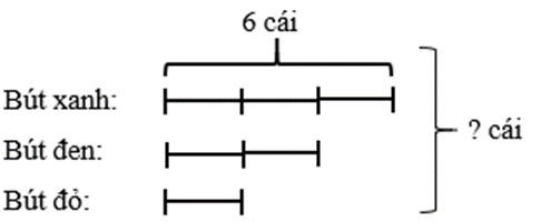 Toán lớp 5 Chân trời sáng tạo Bài 7: Em làm được những gì? (trang 22) | Giải Toán lớp 5