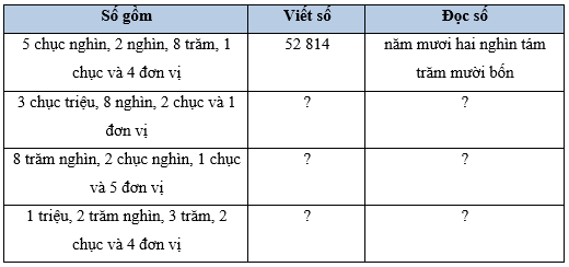 Toán lớp 5 Kết nối tri thức Bài 1: Ôn tập số tự nhiên (trang 6) | Giải Toán lớp 5