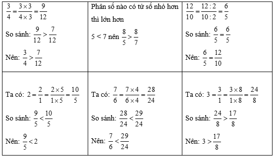 Toán lớp 5 Kết nối tri thức Bài 3: Ôn tập phân số (trang 11) | Giải Toán lớp 5