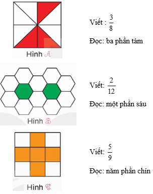 Toán lớp 5 Kết nối tri thức Bài 3: Ôn tập phân số (trang 11) | Giải Toán lớp 5