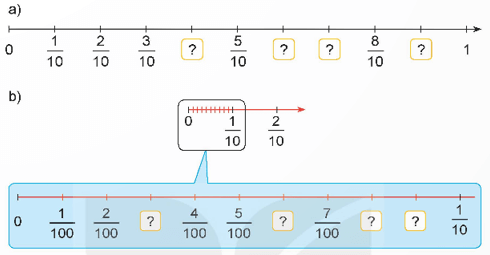 Toán lớp 5 Kết nối tri thức Bài 4: Phân số thập phân (trang 14) | Giải Toán lớp 5