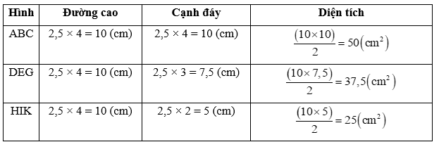 Toán lớp 5 Kết nối tri thức Bài 29: Luyện tập chung (trang 116) | Giải Toán lớp 5