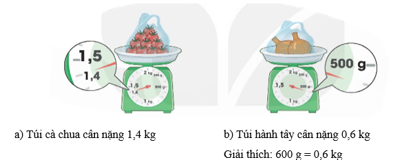 Toán lớp 5 Kết nối tri thức Bài 30: Ôn tập số thập phân (trang 120) | Giải Toán lớp 5