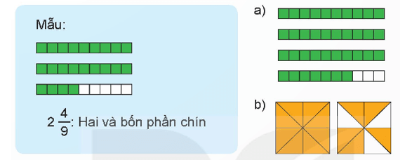 Toán lớp 5 Kết nối tri thức Bài 7: Hỗn số (trang 23) | Giải Toán lớp 5