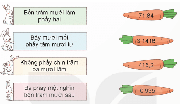 Toán lớp 5 Kết nối tri thức Bài 10: Khái niệm số thập phân (trang 32) | Giải Toán lớp 5