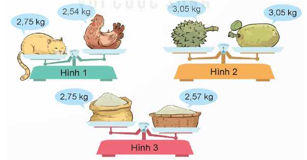 Toán lớp 5 Kết nối tri thức Bài 11: So sánh các số thập phân (trang 38) | Giải Toán lớp 5