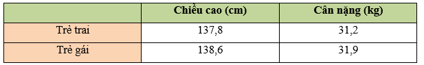 Toán lớp 5 Kết nối tri thức Bài 13: Làm tròn số thập phân (trang 47) | Giải Toán lớp 5