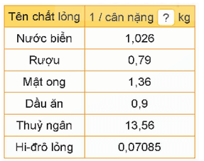 Toán lớp 5 Kết nối tri thức Bài 14: Luyện tập chung (trang 52) | Giải Toán lớp 5