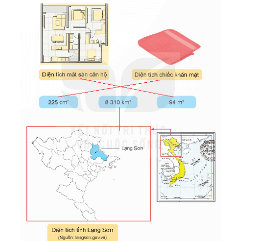 Toán lớp 5 Kết nối tri thức Bài 16: Các đơn vị đo diện tích (trang 56) | Giải Toán lớp 5