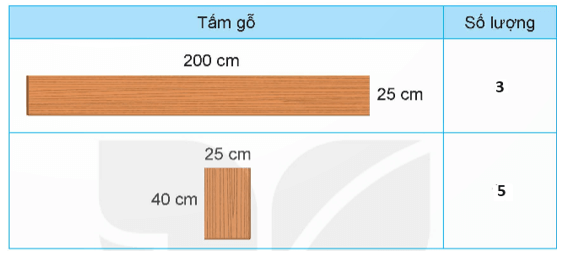 Toán lớp 5 Kết nối tri thức Bài 17: Thực hành và trải nghiệm với một số đơn vị đo đại lượng (trang 60) | Giải Toán lớp 5