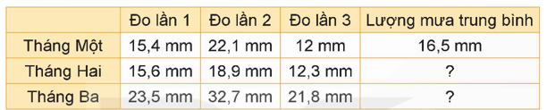 Toán lớp 5 Kết nối tri thức Bài 24: Luyện tập chung (trang 88) | Giải Toán lớp 5