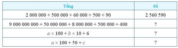 Bài 1 trang 12 Toán lớp 6 Tập 1 Cánh diều | Giải Toán 6