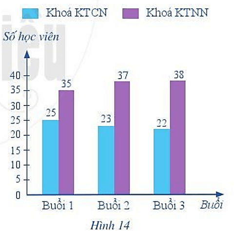 Bài 1 trang 12 Toán 6 Tập 2 Cánh diều | Giải Toán lớp 6