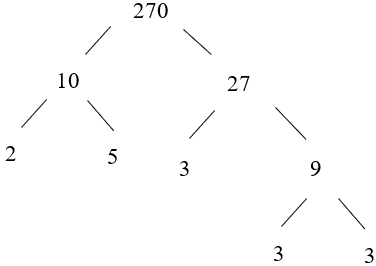 Phân tích các số sau ra thừa số nguyên tố: 45, 78, 270, 299